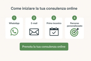 iniziare-consulenza-psicologica-online