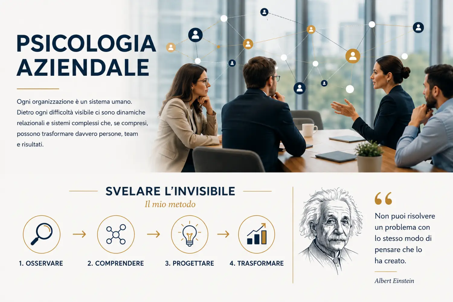 Il metodo di Psicologia Aziendale: Svelare l'invisibile | Patrizia Marzola Infografica del metodo di Psicologia Aziendale della Dott.ssa Patrizia Marzola: osservare, comprendere le dinamiche, progettare e trasformare il cambiamento nelle organizzazioni.