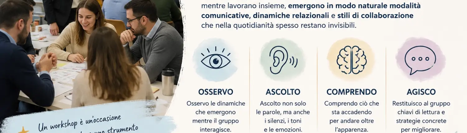 Psicologia della comunicazione aziendale: workshop Workshop aziendale in cui un gruppo di lavoro svolge un'attività pratica per osservare la comunicazione, le relazioni e la collaborazione tra i partecipanti.