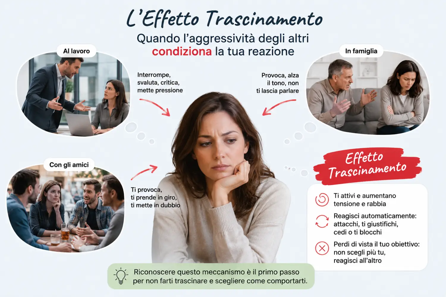 Effetto Trascinamento con persone aggressive e arroganti Effetto Trascinamento: come l’aggressività degli altri può condizionare le tue reazioni al lavoro, in famiglia e con gli amici