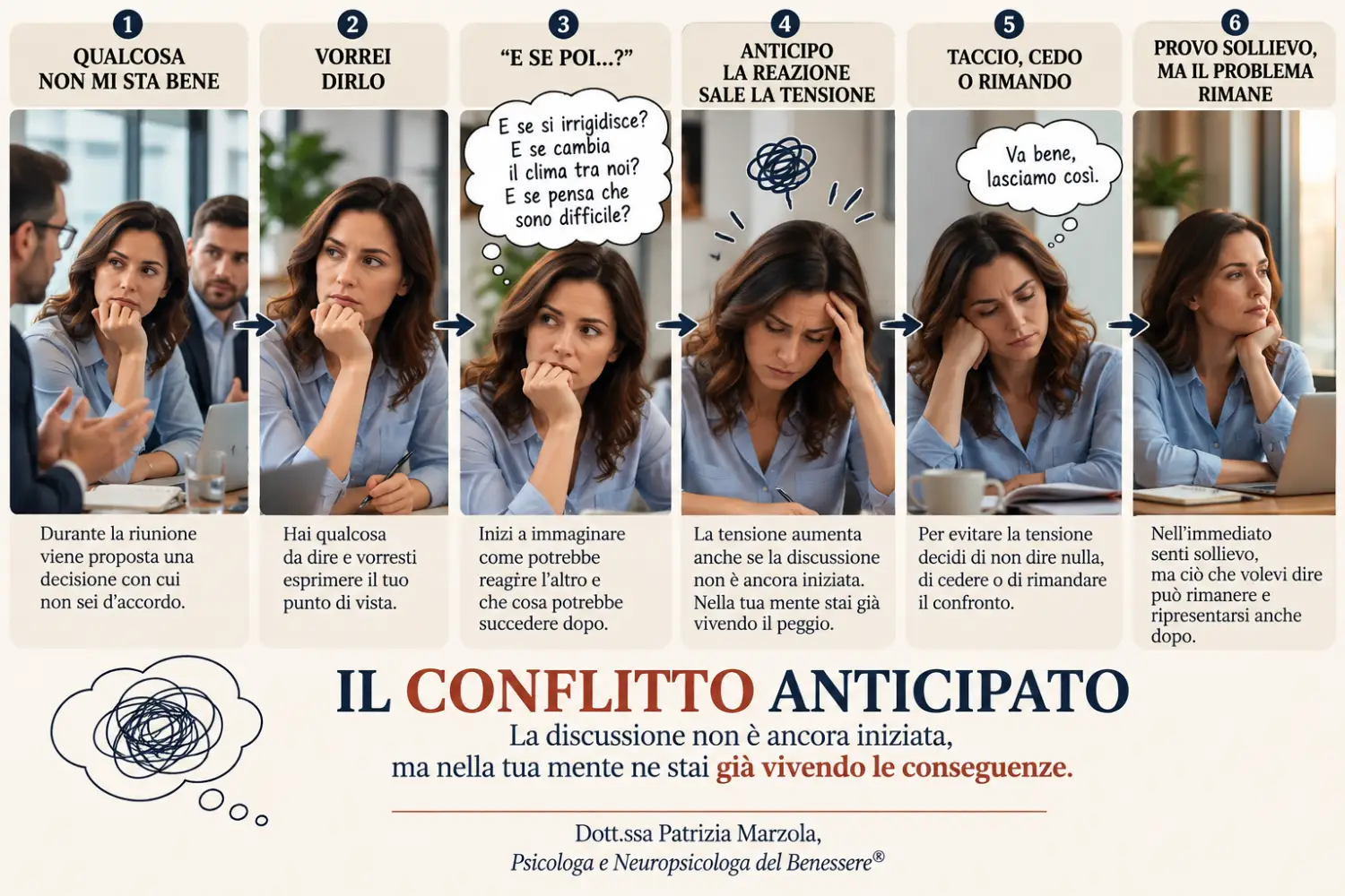 Il Conflitto Anticipato: cosa accade prima del confronto Vignetta del Conflitto Anticipato nella paura del conflitto